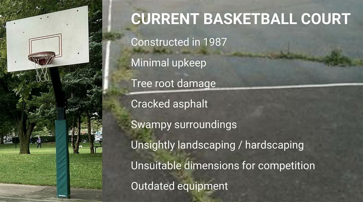 A slide from the Downtown Northport Basketball Court Revitalization project presentation regarding the current state of the Village court.