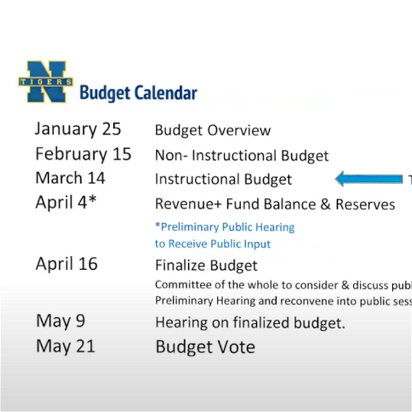 The 2024-2025 budget calendar as presented at the March 14 Northport-East Northport board of education meeting. 